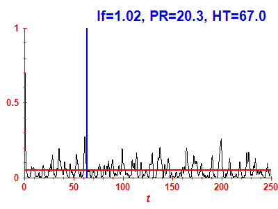 Survival probability